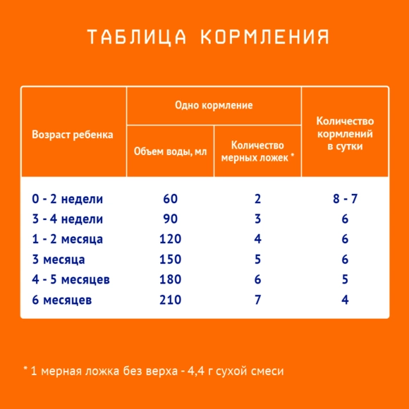 Nutrilak 1 і балаларға арналған бейімделген балалар қоспасы