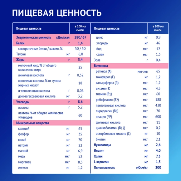 Nutrilak Premium 2, дайын қоспа