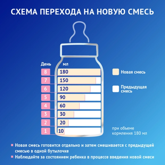 Nutrilak Premium 3, дайын қоспа