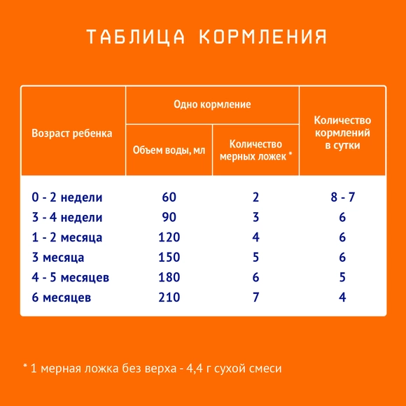 Детская молочная смесь Nutrilak 1, 1050г