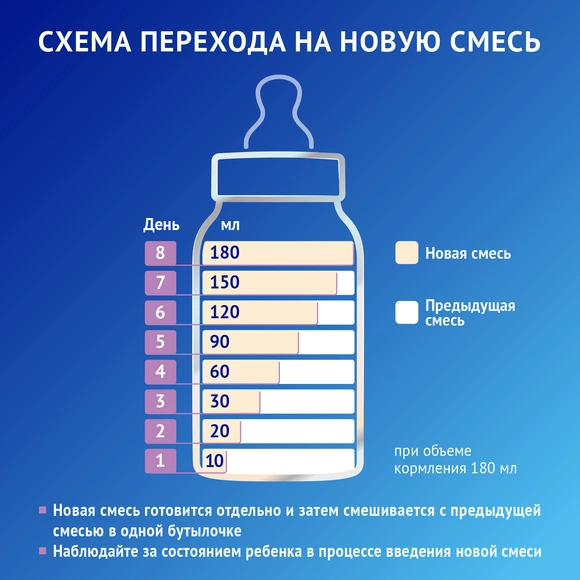Детская молочная смесь Nutrilak Premium Безлактозный 600 г