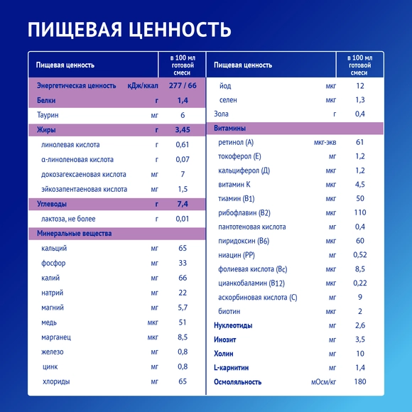 Детская молочная смесь Nutrilak Premium Безлактозный 600 г