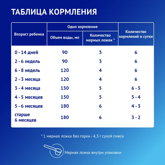 Детская молочная смесь Nutrilak Premium Безлактозный 600 г