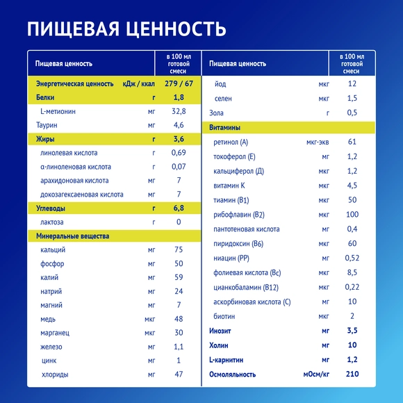 Детская гипоаллергенная смесь Nutrilak Premium Гипоаллергенная, 600г