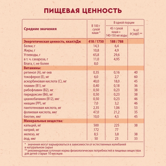 Молочная каша для детей Винни 3 злака с овсяными хлопьями и кусочками банана