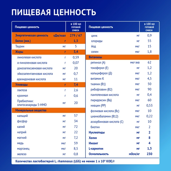 Детская смесь Nutrilak Premium Аллерго Пеп, 350г
