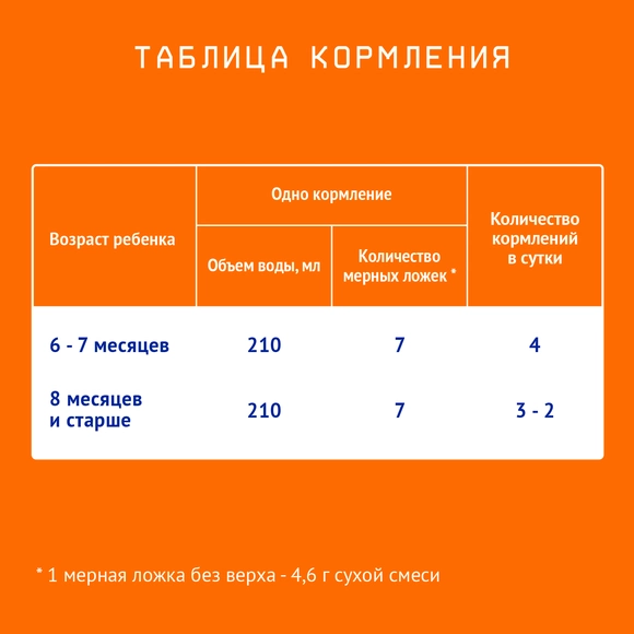 Детская молочная смесь Nutrilak 2, 1050г