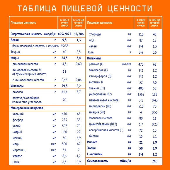 Детская молочная смесь Nutrilak 2, 1050г