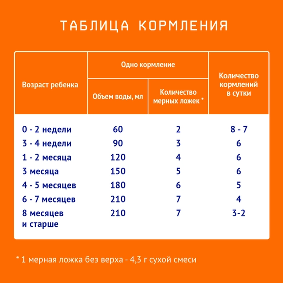  Nutrilak балаларға арналған бейімделген балалар қоспасы