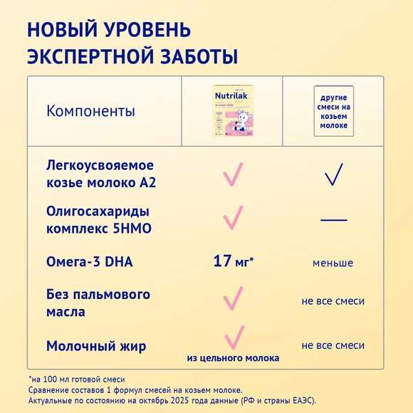 Детская молочная смесь Nutrilak Premium 2 на козьем молоке, 1050г