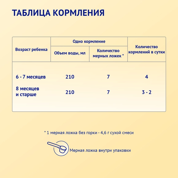 Детская молочная смесь Nutrilak Premium 2 на козьем молоке, 1050г