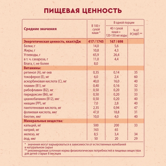 Молочная каша для детей Винни 4 злака с кусочками клубники и с яблоком